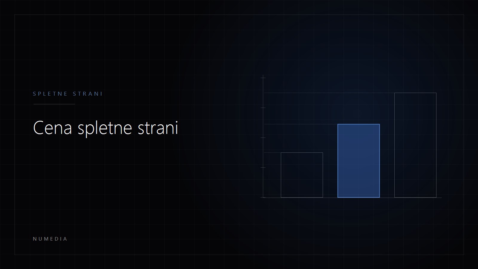 Cena izdelave spletne strani: od česa je odvisna in kaj dobite